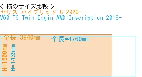 #ヤリス ハイブリッド G 2020- + V60 T6 Twin Engin AWD Inscription 2018-